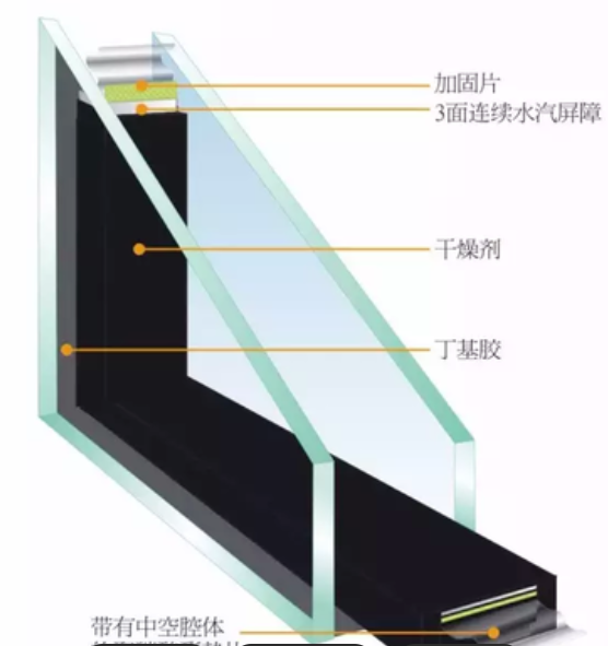 What is the difference between hollow glass filled with argon and not filled with argon?
